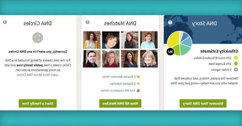 Discovering Shared Ancestry through DNA Testing